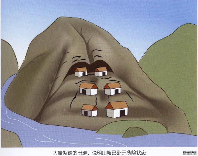 违反自然规律,破坏斜坡稳定条件的人类活动都会诱发滑坡.例如