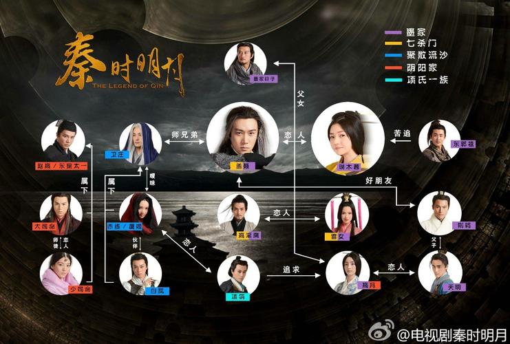 秦时明月人物关系图