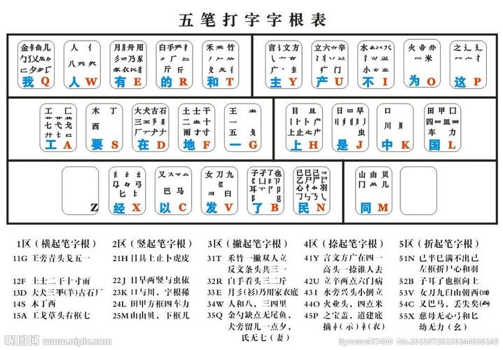 五笔字根表图片