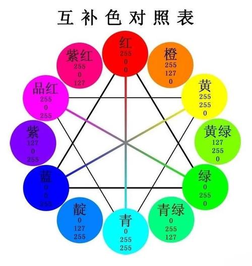 绘画干货 || 色调,怎么画才有高级范儿?_色彩