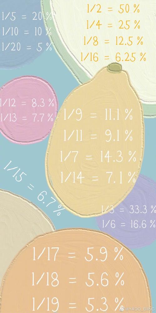 送公考姐妹们百化分壁纸