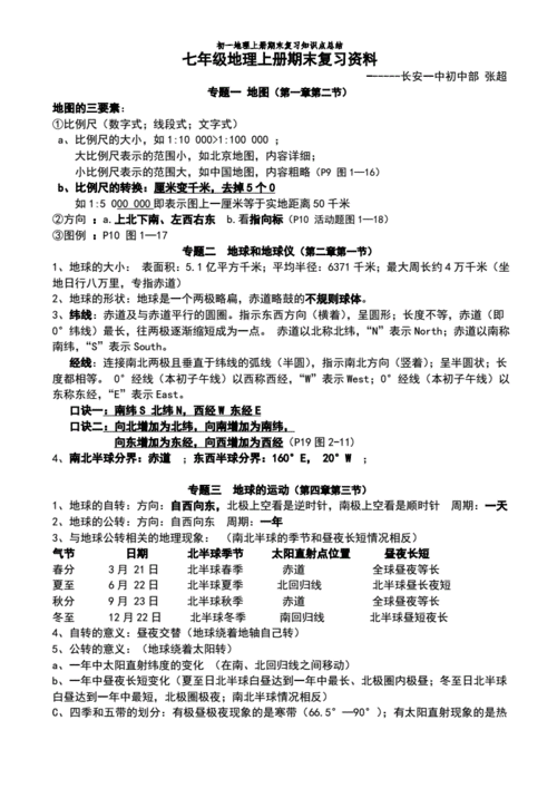 初一地理上册期末复习知识点总结资料.pdf 6页