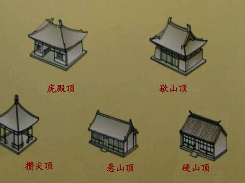 庑殿顶 歇山顶 攒尖顶 悬山顶 硬山顶