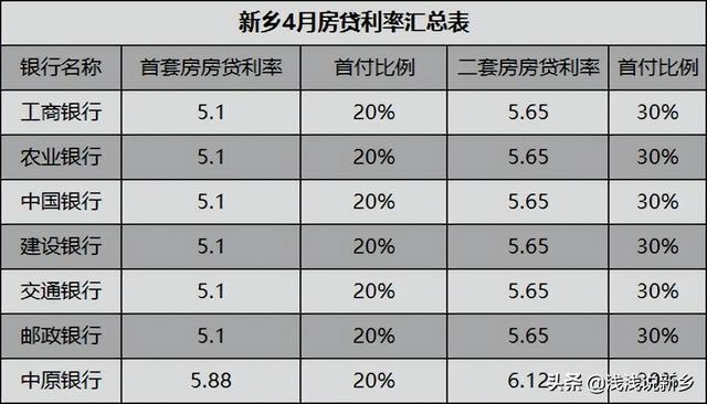 可延期还贷今后新乡首付利率还要再降