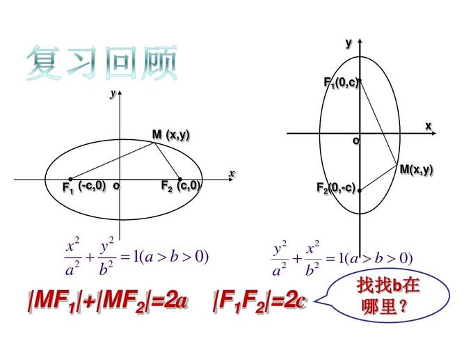 高二数学椭圆的简单几何性质ppt
