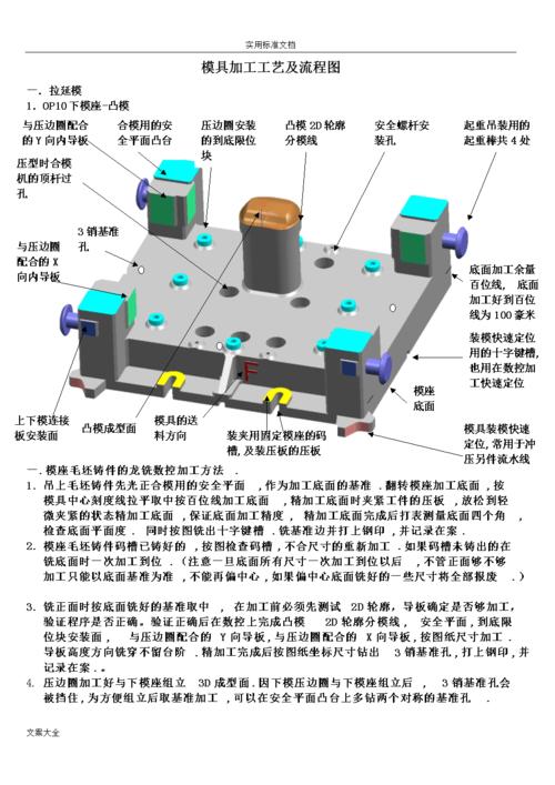模具加工要求规范及要求规范流程图.doc 18页