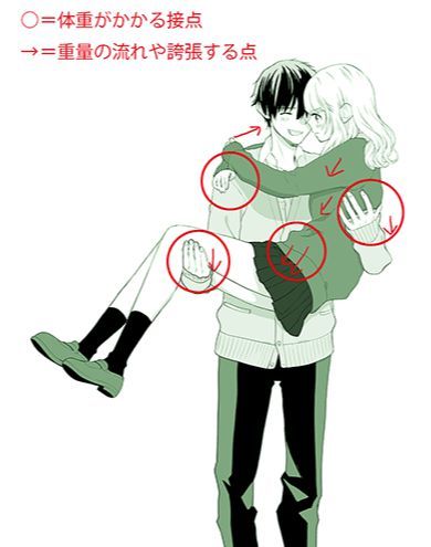 动漫双人cp姿势怎么画教你壁咚和公主抱姿势的画法教程