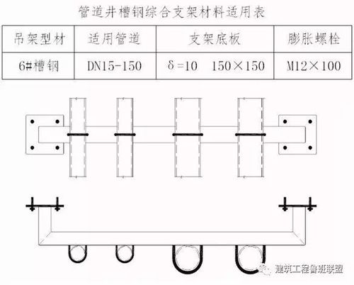 角钢式支吊架 2,附墙式角钢支架 3,吊式角钢龙门支架 4,吊式槽钢支架
