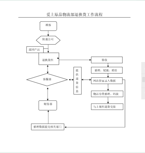 淘宝售后流程 淘宝退货流程 淘宝商城 退货处理 淘宝宝典 淘宝客服