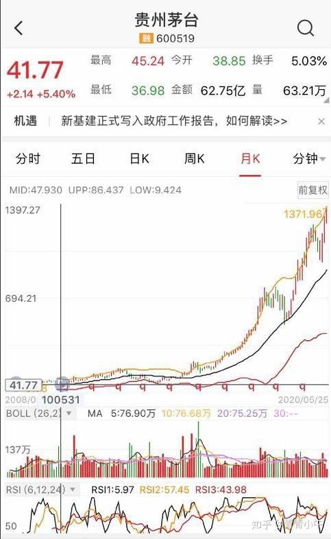 10年前买入30万茅台股票,持有到2020年赚了多少钱?