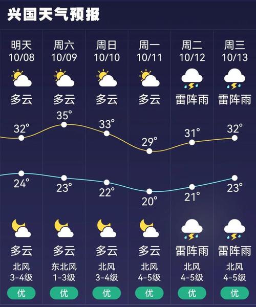 6级大风!气温骤降!接下来江西的天气