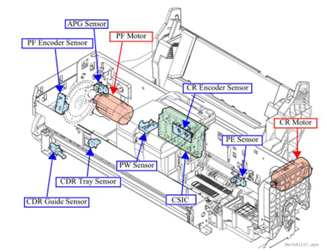 求图片:打印机的内部结构