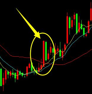 特征:光头光脚阴线如图所示为逐波下跌的行情.表明