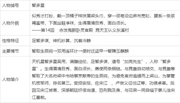 中考语文名著阅读人物系列专题复习:《水浒传》之吴用