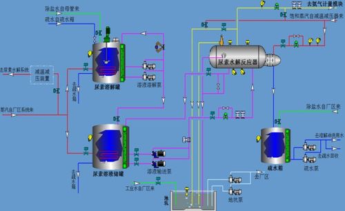 2019技术进步奖 | 烟气脱硝用尿素水解制氨技术及成套