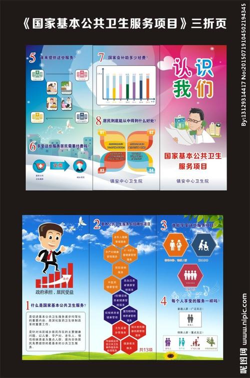 国家基本公共卫生服务项目图片