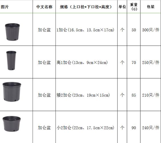 优质月季加仑盆 抗老化 黑色吹塑花盆 厂家直销  产品尺寸参考图
