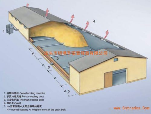 通风地笼 粮食通风笼 离心风机