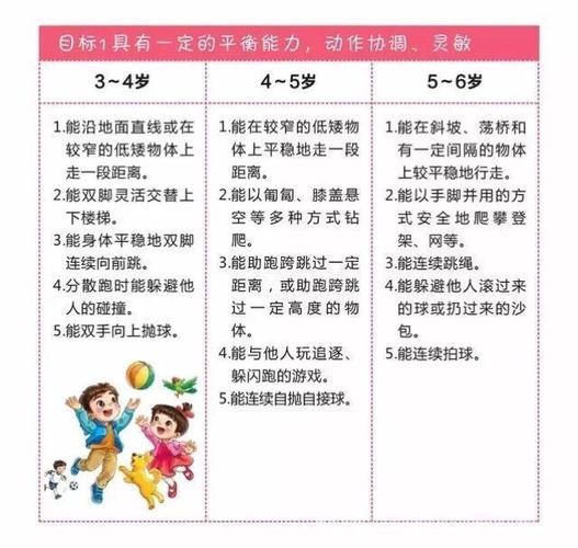 目标一:具有一定的平衡能力,动作协调,灵敏