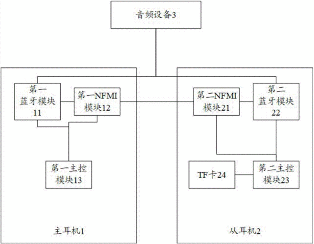 大创网申预算怎么写