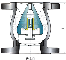 蝶式止回阀就属于这种类型的阀门,它包括旋启式止回阀和升降式止回阀
