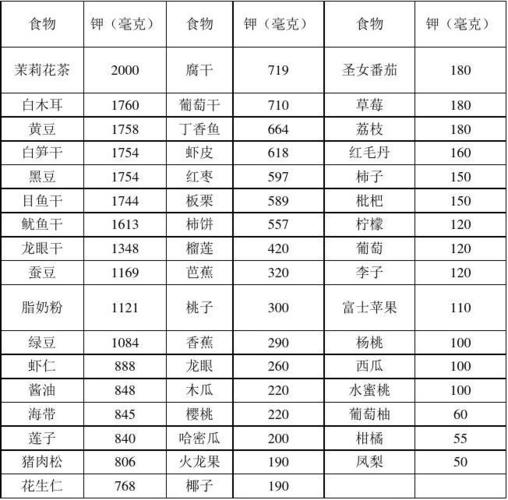 常见食物每100克中钾含量一览表
