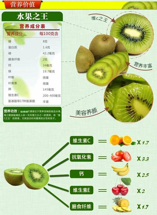 猕猴桃又称奇异果,维c之冠,水果之王,营养丰富,爽甜多