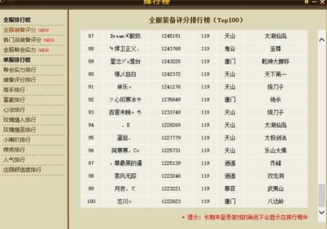 天龙八部开服仅7天桃花岛第一人93万评分这才是真土豪