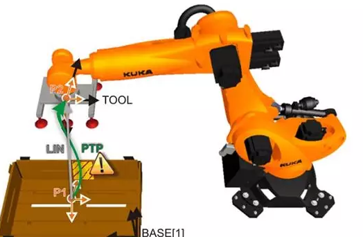 【库卡】kuka 机器人视觉抓取的工作原理讲解