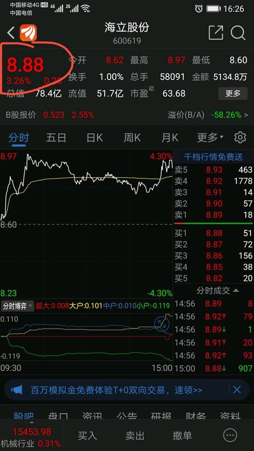 88,这是即将大涨的信号!_海立股份()股吧