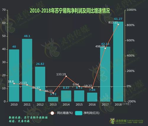 "炒股高手"苏宁?|深度