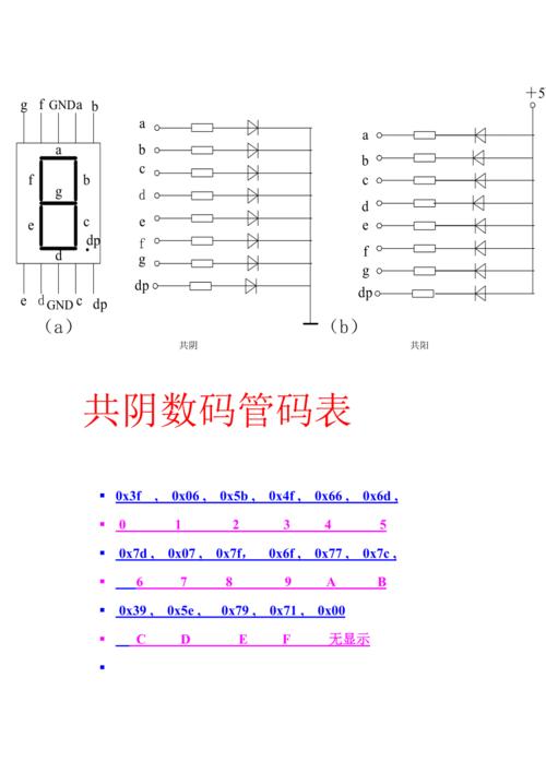 七段数码管二级制与十六进制对照表
