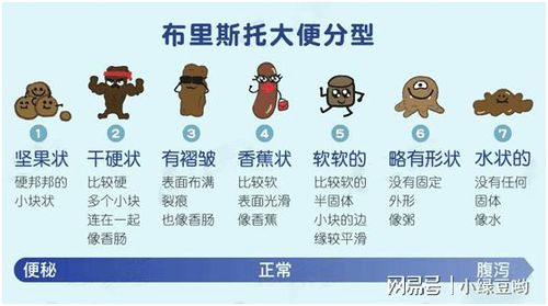 不要忽视大便不成形可能是身体给你的暗示