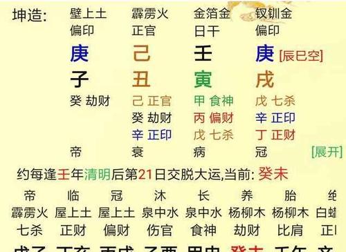 尚贤老师:八字"官印相生"的她,生活为何如此坎坷?