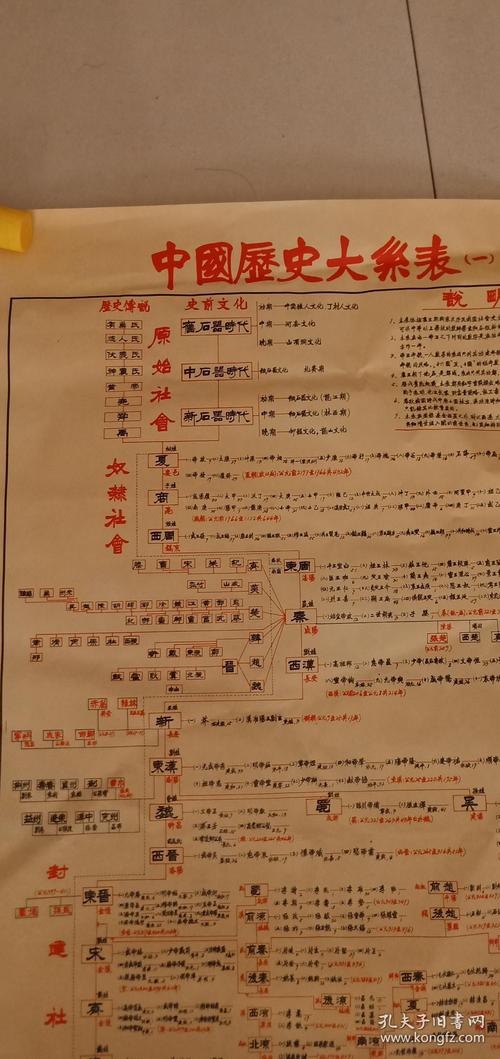 2开 中国历史大系表(一)