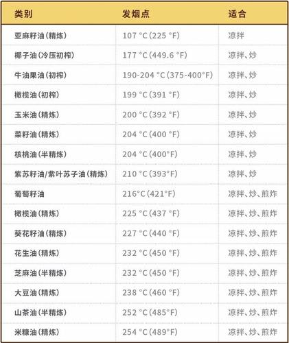 食用油是不是越贵越好?性价比最高的挑法看这里