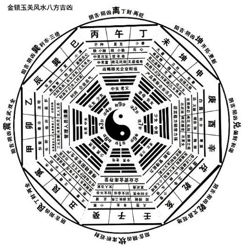 金锁玉关以简单实用著称于世,它断事的准确度超过任何风水门派.