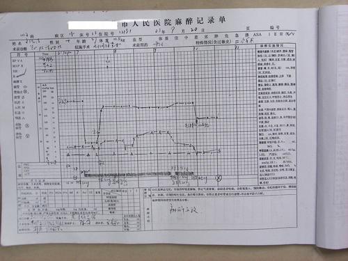 麻醉无效有几种?指开胸手术.
