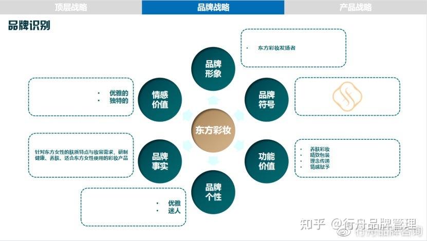 专业品牌策划公司行舟品牌用大定位工具剖析美妆品牌花西子