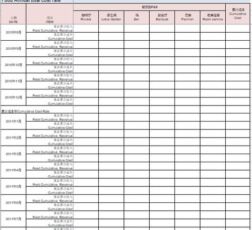 餐饮成本核算月报表(xls 8页)
