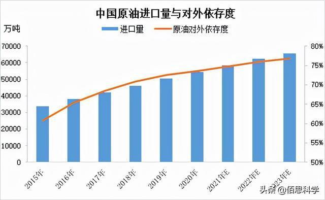 全球能源危机中国如何实现2035能源自主