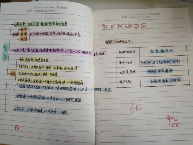 七年级(1)班《西亚》思维导图作品集