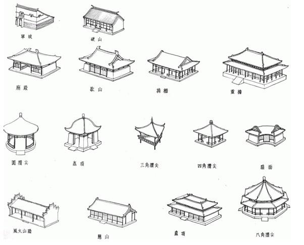 如:有三条脊的,有四条脊的,有六条脊的,有八条脊的,分别称为三角攒尖