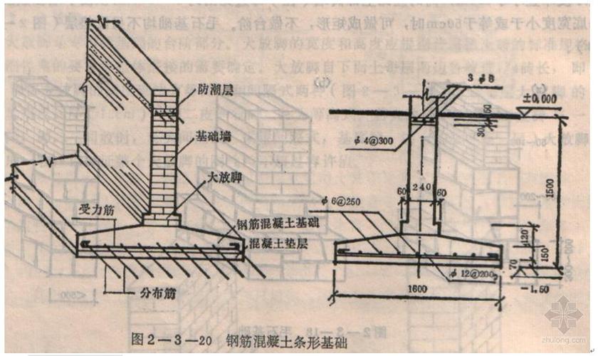 基础梁简单说就是在地基土层上的梁.