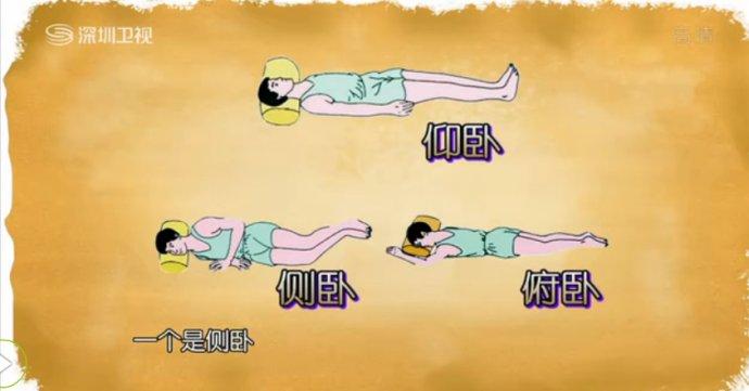 睡姿比例:仰卧:60% 侧卧:35% 俯卧:5%