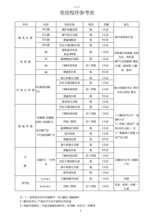 养猪场免疫程序参考表(20201230214637).docx 1页