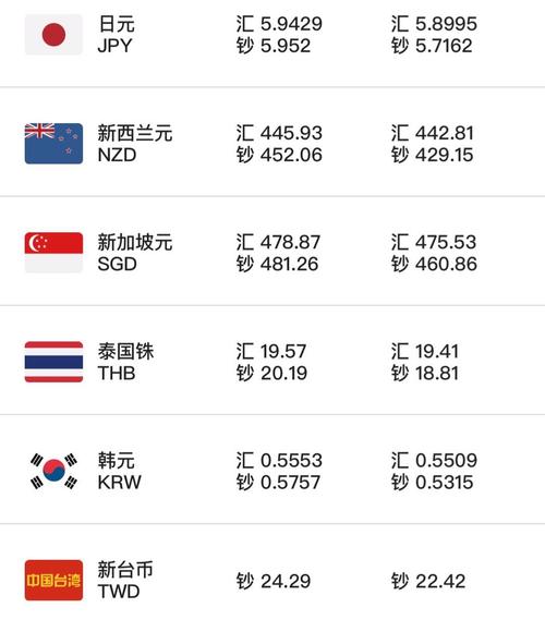 今日中国银行外汇牌价