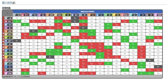 宝可梦剑盾属性克制表一览