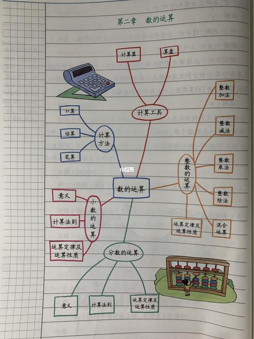 小学数学思维导图～数与运算_小学数学_教育_小学教育