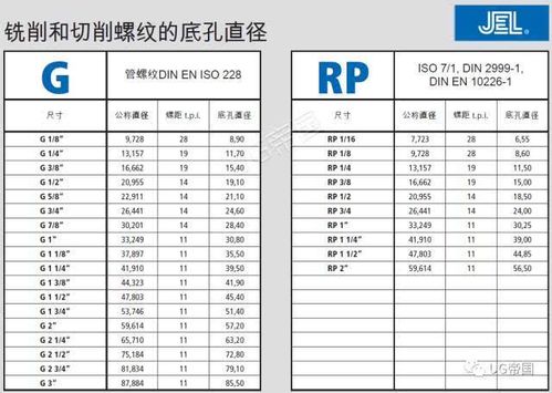 螺纹标准大全